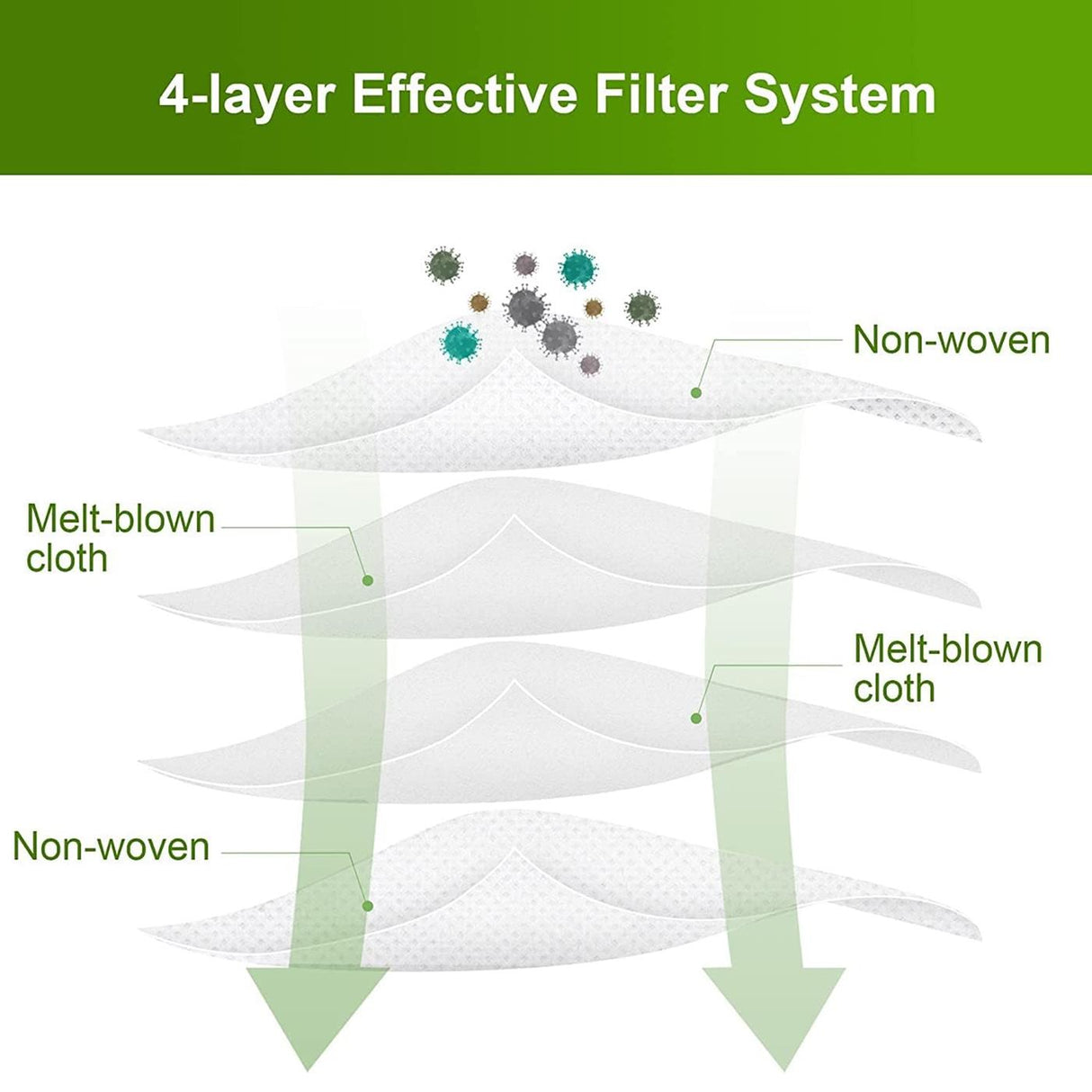 Ersatzteile für iRobot Roomba Saugroboter – Filter, Bürsten & Wischtücher