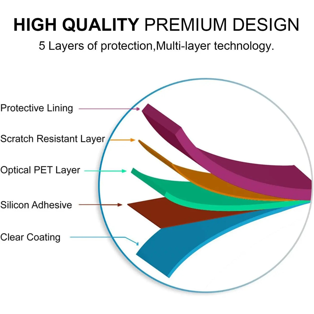 TPU Schutzfolie für Fitbit Inspire – flexible Folie für Display