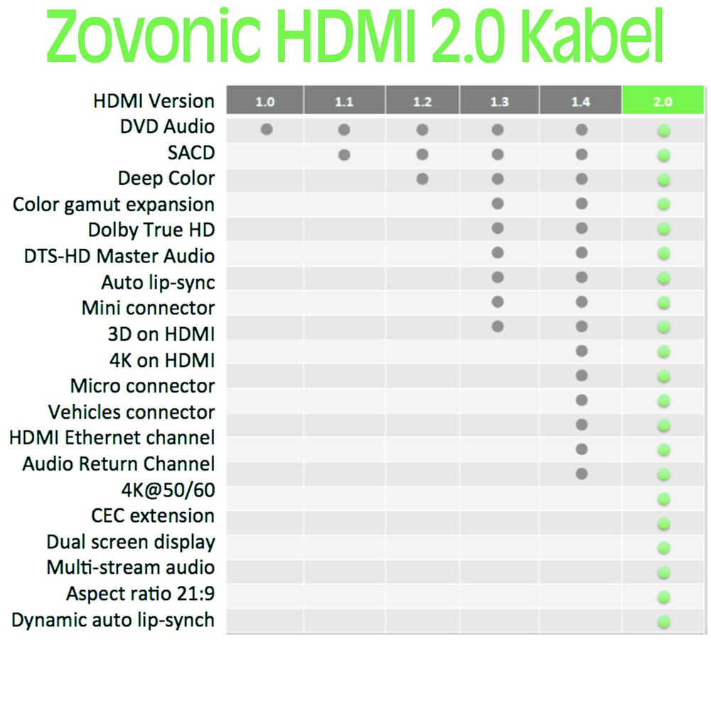 HDMI Kabel Schwarz - Länge 2m