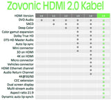 HDMI Kabel Schwarz - Länge 1,5m