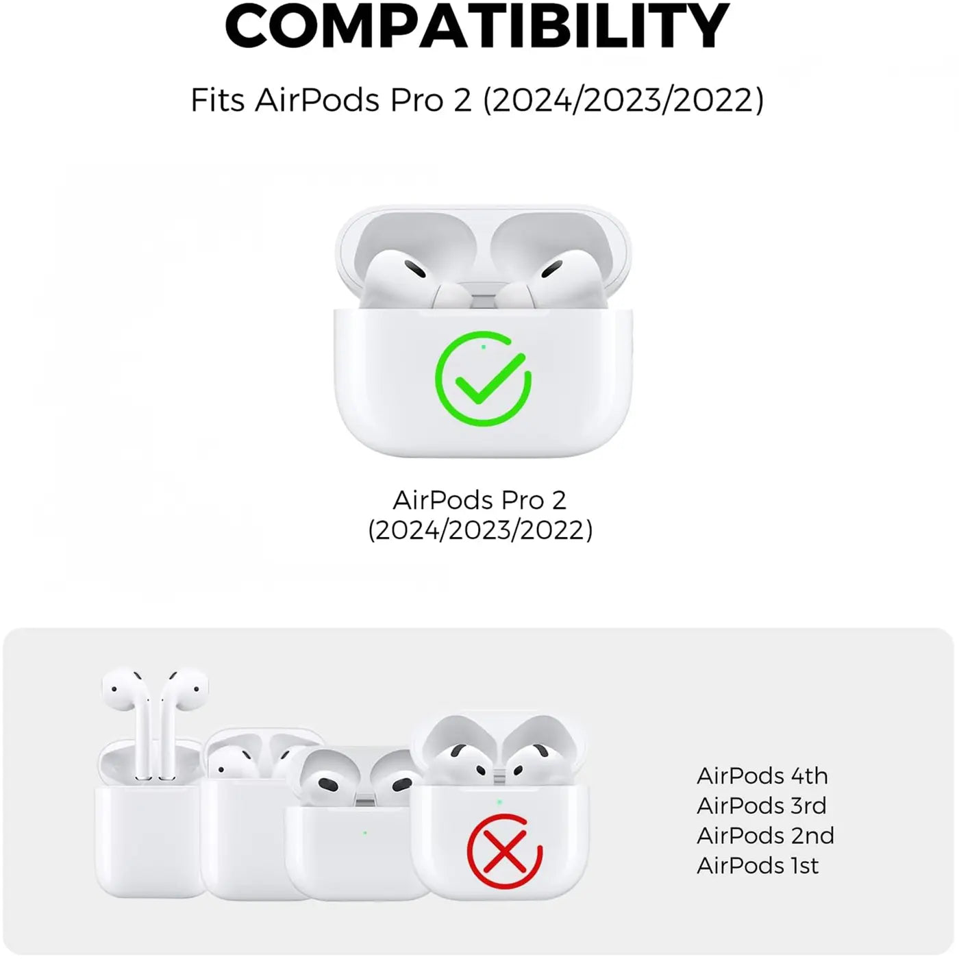 Kompatibilitätsübersicht: Oben weiße AirPods Pro 2 mit grünem Haken, unten weitere AirPods-Modelle mit rotem X.