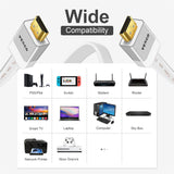 HDMI Kabel 4K Ultra HD – High Speed mit Ethernet