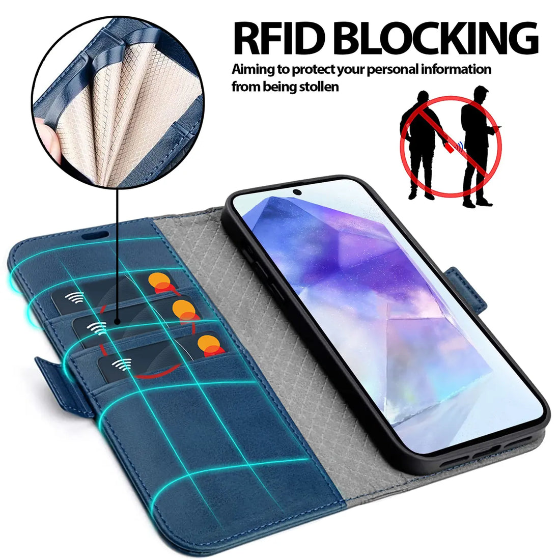 RFID-Blockierung und Kartenfächer