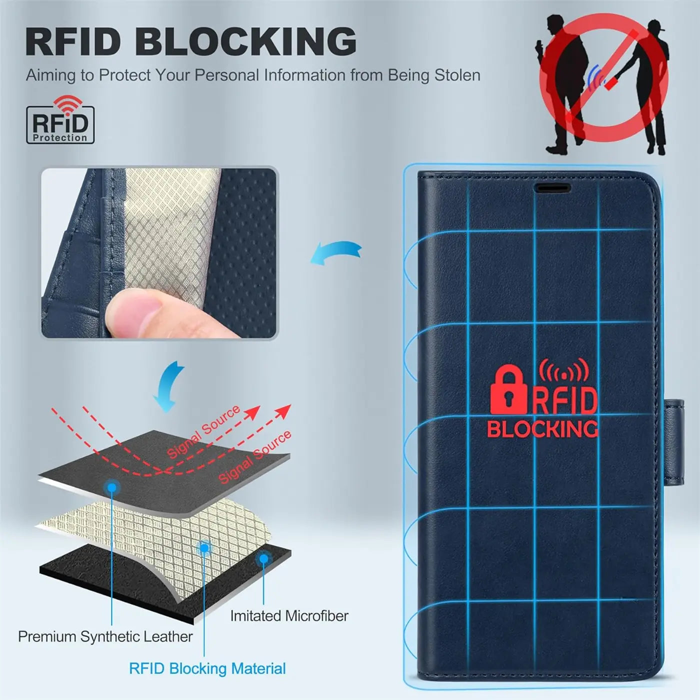Dunkelblaue Kunstleder-Klapphülle für Samsung Galaxy Z Fold 3, RFID-Schutz.