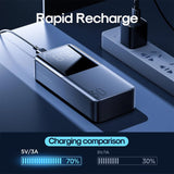 Power Bank 10000 mAh – USB-C PD & QC 3.0