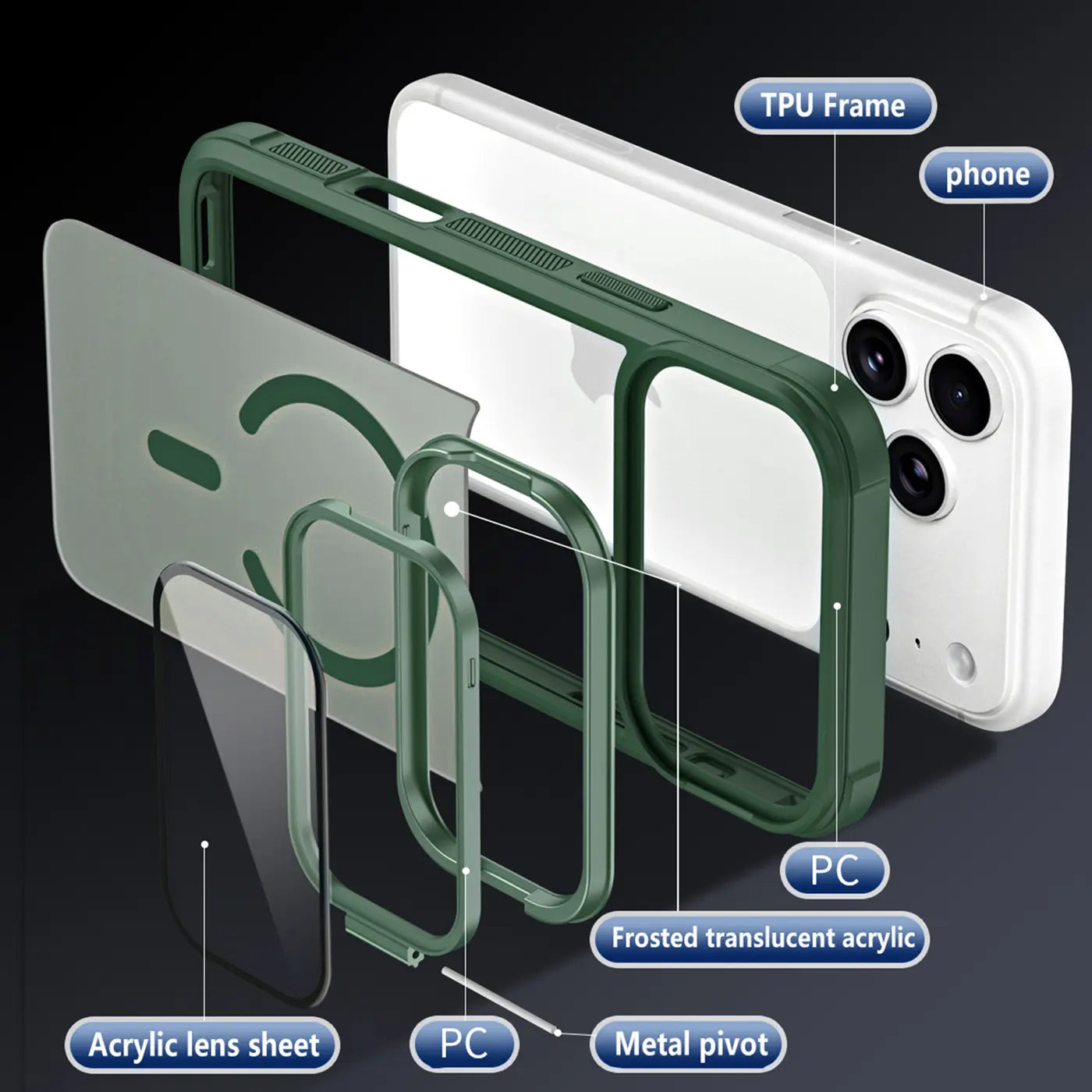 Explodierte Ansicht einer grünen Hülle: TPU-Rahmen, PC, Milchglas, Acryl-Linse, Metall-Scharnier, iPhone.