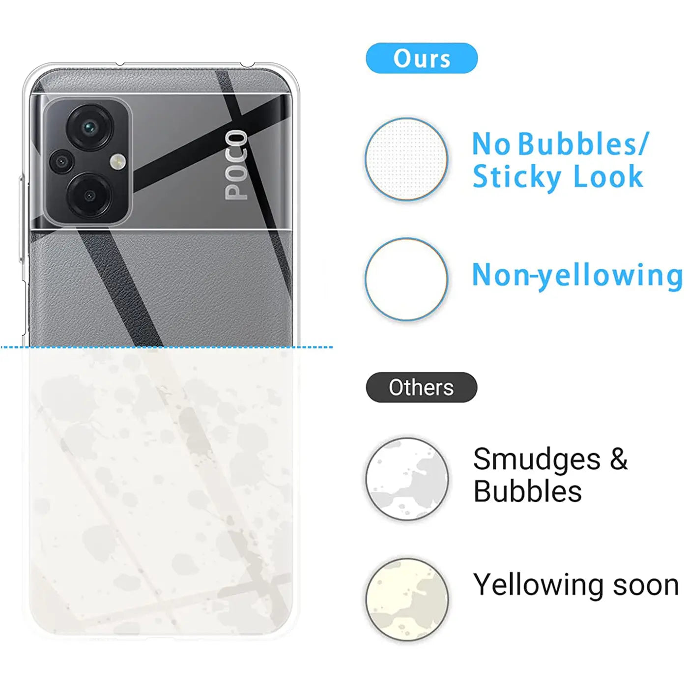 Klarer Handyhülle aus Kunststoff, zeigt Rückseite eines Xiaomi Poco M5.