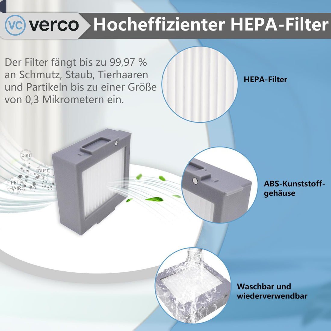 Waschbare Filter für reine Luft