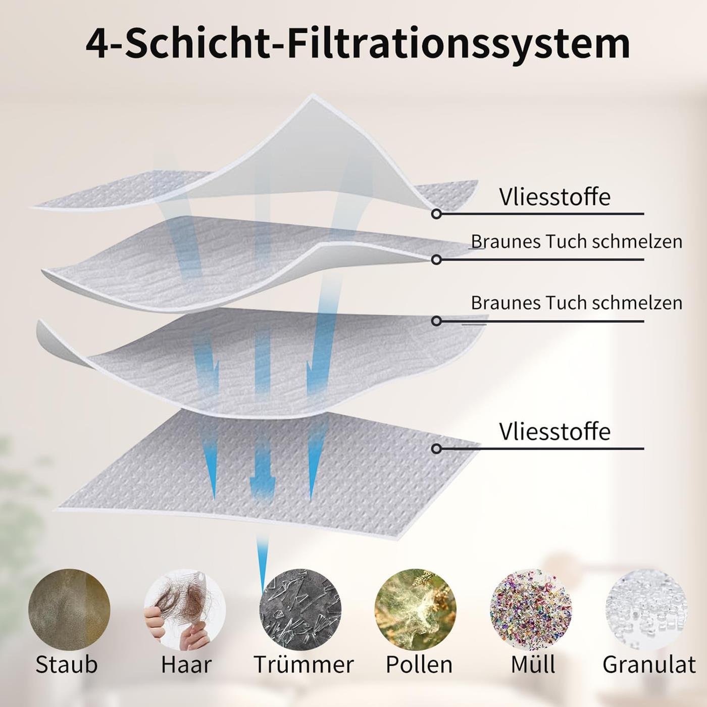 Zubehör-Set 11-teilig für Dreame X40 / X40 11er Set