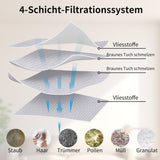 Zubehör-Set 11-teilig für Dreame X40 / X40 11er Set