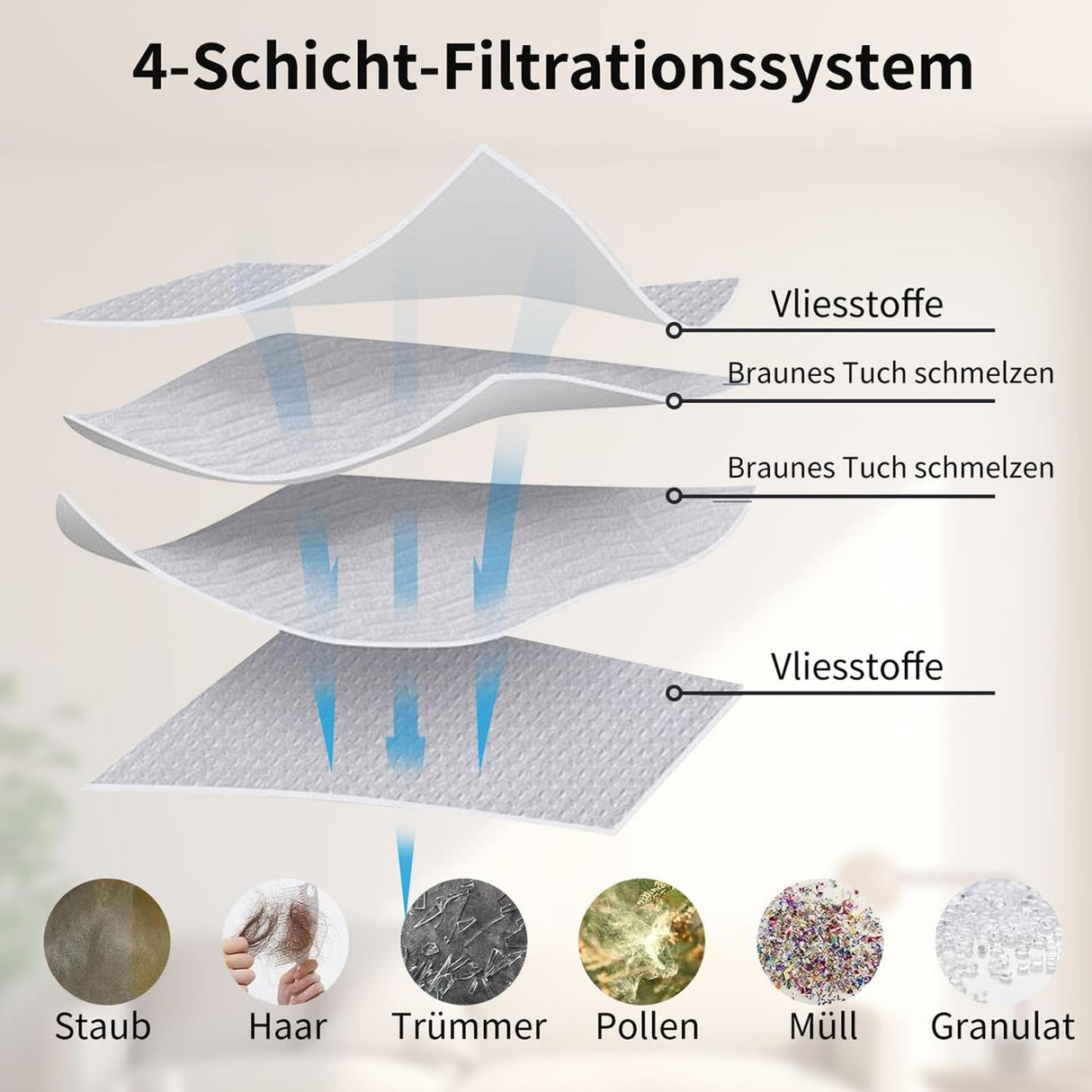Ersatzteile für Dreame Saugroboter – Filter, Bürsten & Wischtücher