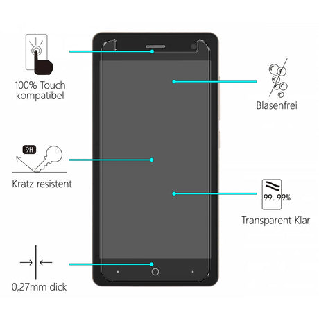 Kratzfeste und bruchsichere 9H Panzerfolie für ZTE Blade L7