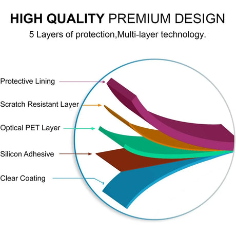TPU Schutzfolie für Fitbit Inspire – flexible Folie für Display