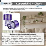 Dyson V10 Zubehör-Set – Ersatzfilter Cyclone V10 Series